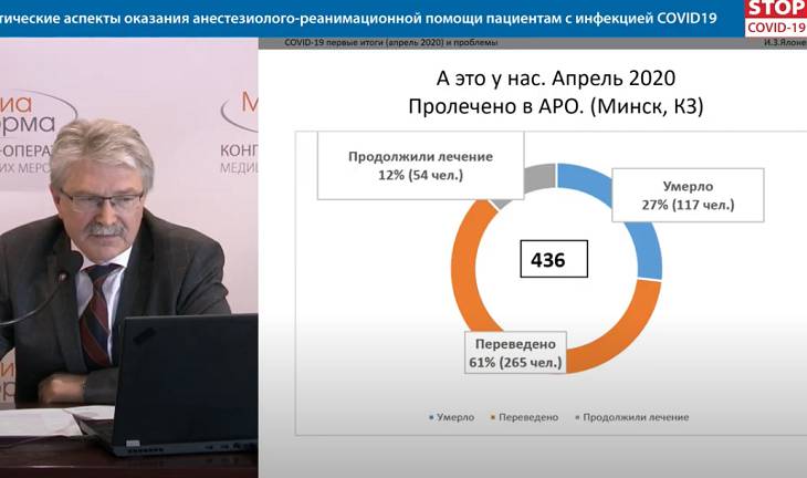 коронавирус