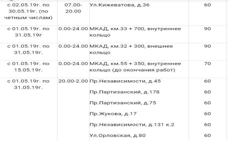 Где в Минске установят мобильные датчики контроля скорости в мае