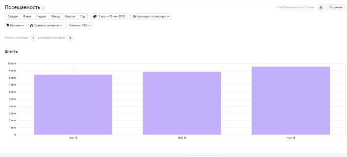 Открыто бронирование рекламных мест на август 2018 года