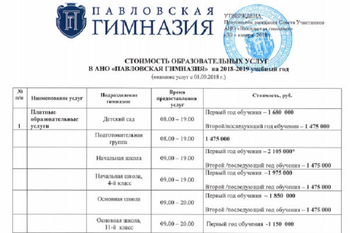 Цена Обучения