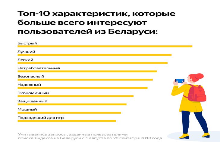Быстрый, лучший и безопасный: Яндекс узнал, какой браузер нужен белорусам