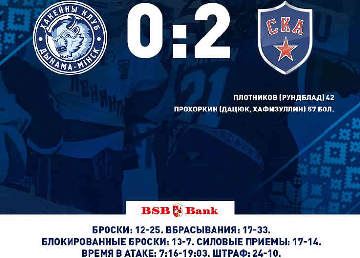 Минское «Динамо» проиграло СКА в КХЛ