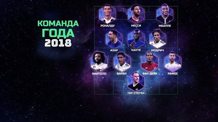 УЕФА назвал сборную-2018 по версии болельщиков
