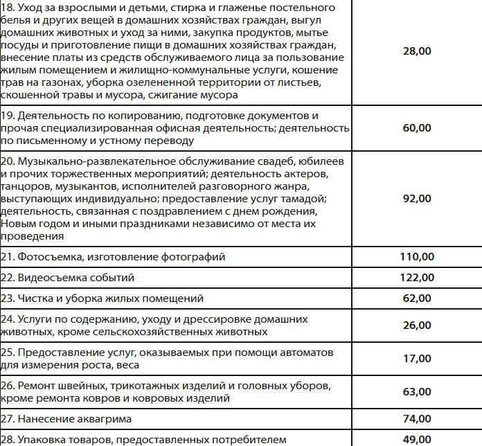 С 1 февраля в Минске действуют новые ставки единого налога для физлиц