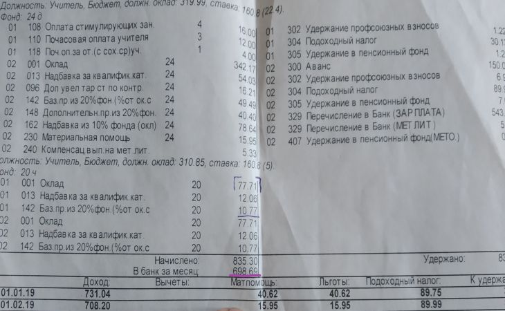 «Таких зарплат на заводах не получают». Школьные учителя показали свои расчётники