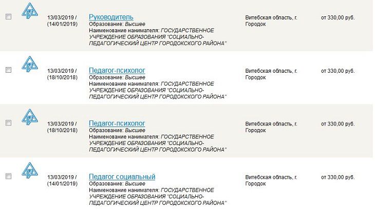 Мартовские зарплаты в Городке: 330 рублей 
