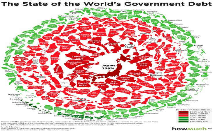 Как выглядит Беларусь на карте госдолга стран мира
