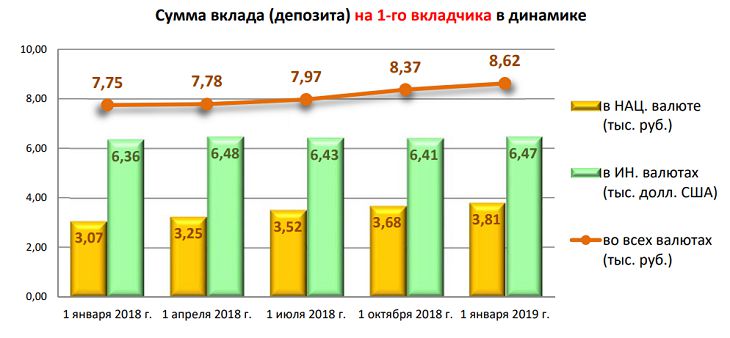 Типичный белорусский вкладчик, или Кто заведует деньгами в белорусской семье