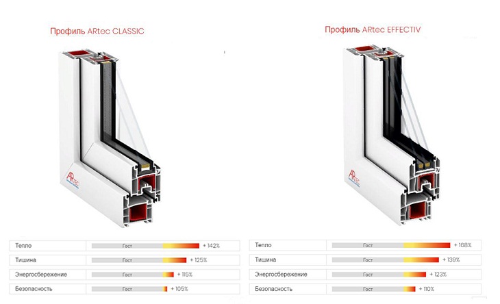 Доказано: здоровье и безопасность ребенка зависит от окон!
