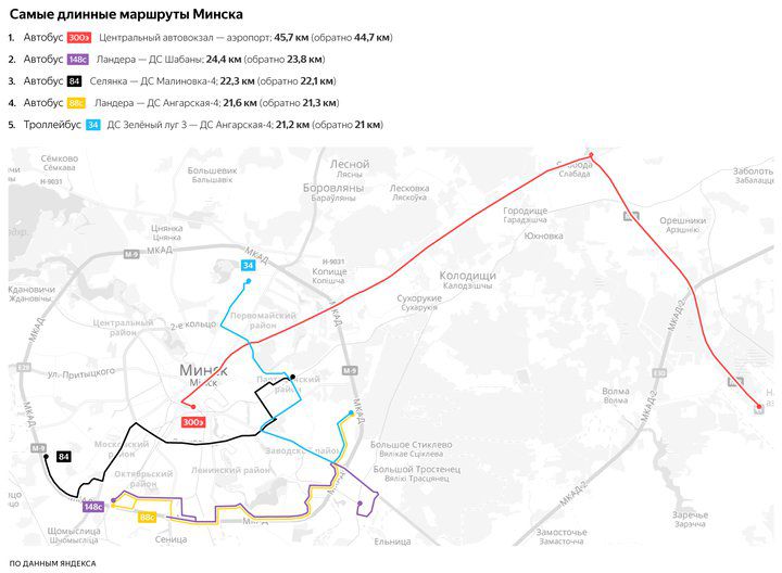«Яндекс» назвал самые короткие и самые длинные маршруты транспорта в Минске