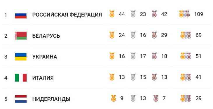Сколько медалей завоевали белорусы на Европейских играх в Минске