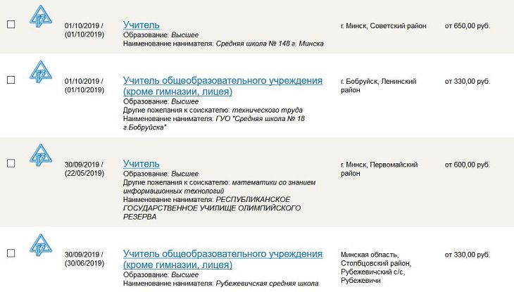 Узнали, где в Беларуси в дефиците учителя и сколько им платят 