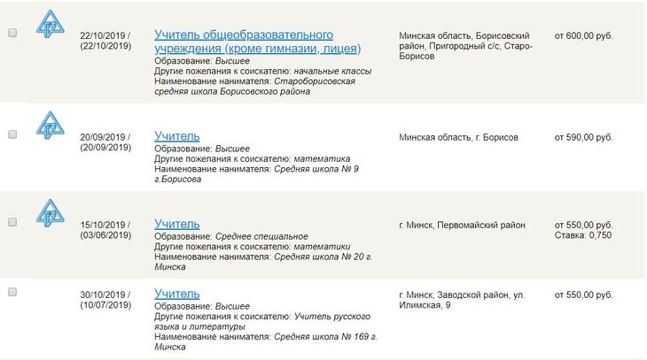 От 330 до 1400 белорусских рублей: сколько зарабатывают в Беларуси педагоги
