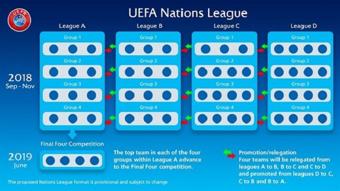 УЕФА утвердил регламент Лиги наций‍