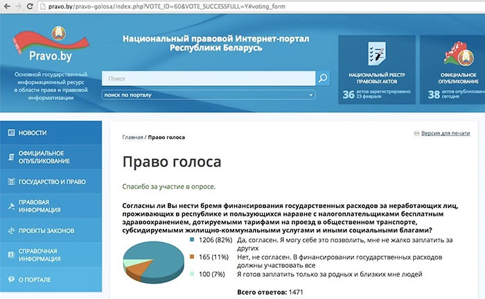 Белорусы поддержали тунеядцев на Национальном правовом интернет-портале