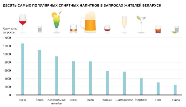 Самый распространенный напиток в мире. Самый популярный напиток кофе. Топ самых популярных напитков в мире. Популярные напитки. Популярные напитки в мире.
