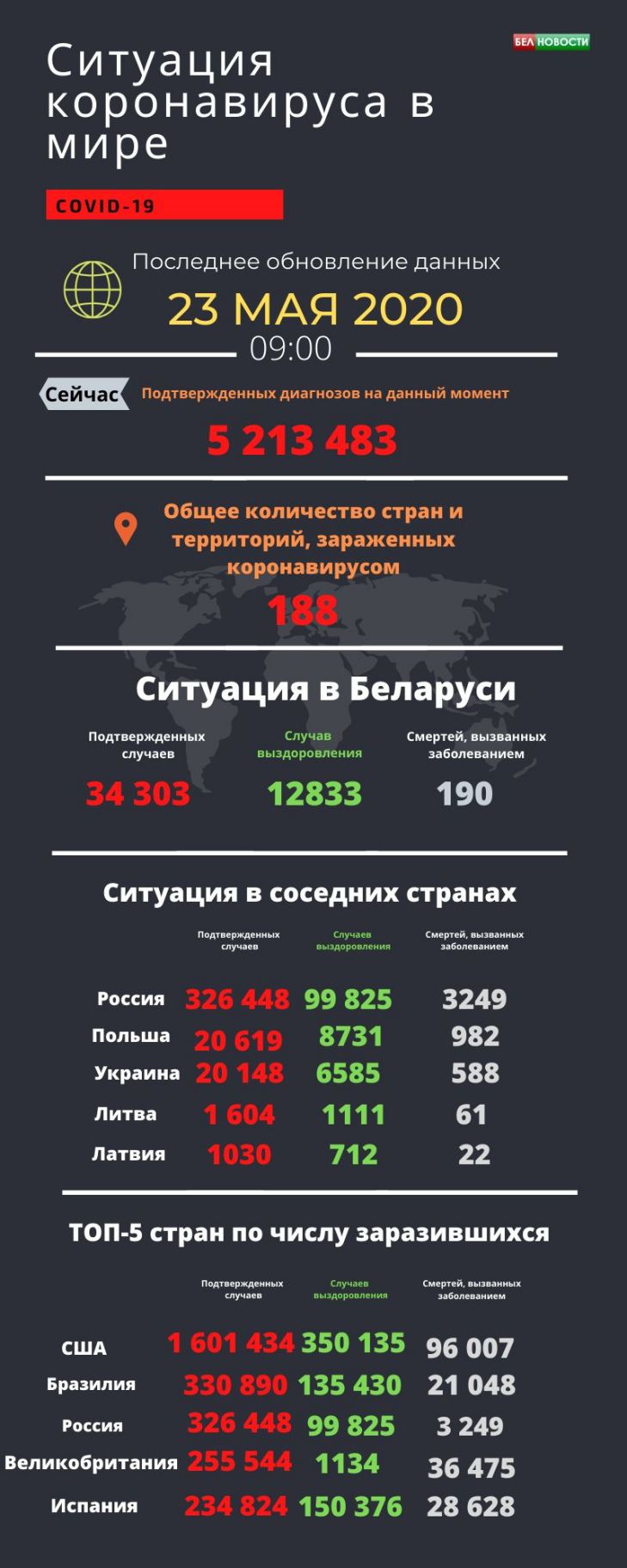 коронавирус