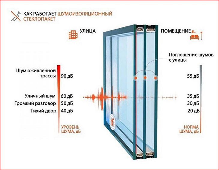 Стеклопакеты для окон ПВХ в Беларуси 