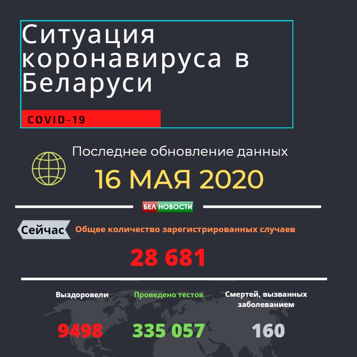 коронавирус