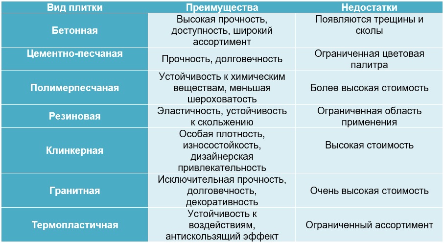 Тротуарная плитка