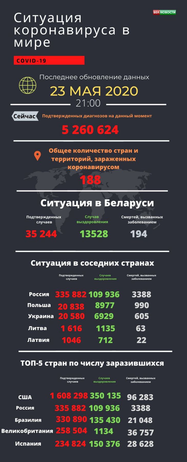 коронавирус