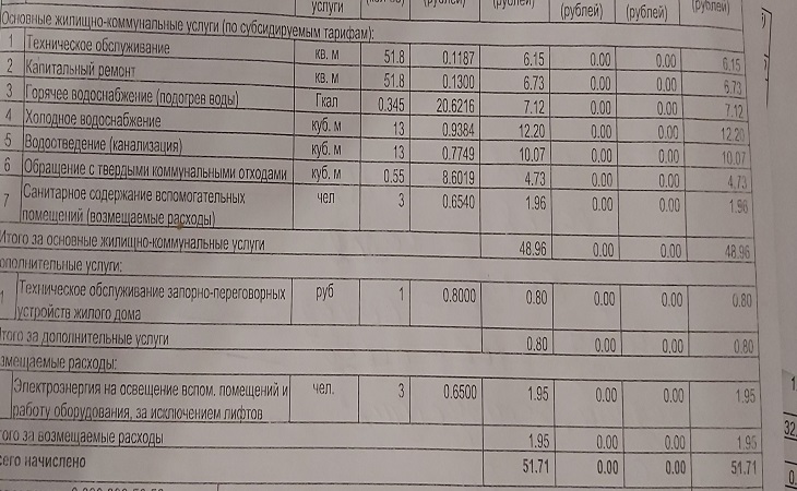 На сколько в Беларуси выросла коммуналка? Сравнили жировки за полтора года
