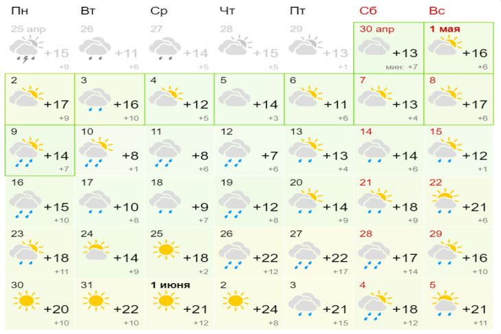 Погода Брест