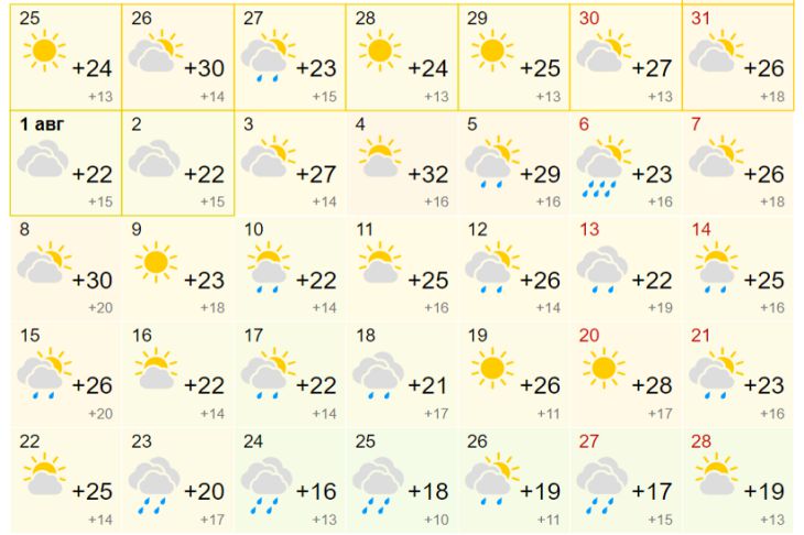 Погода Брест