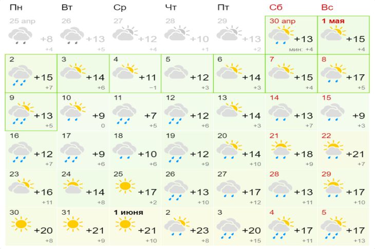 Погода Гродно