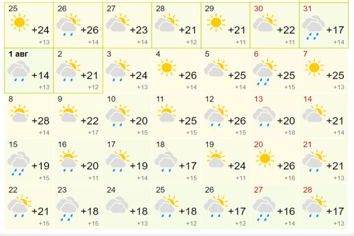 Погода Гродно