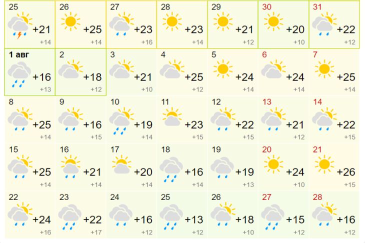 Могилев Погода