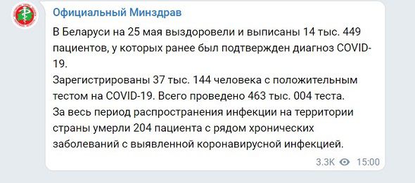 коронавирус