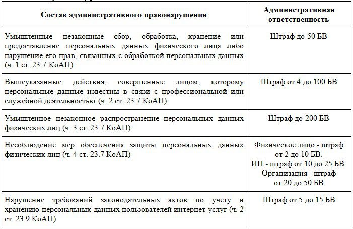 уголовная ответственность
