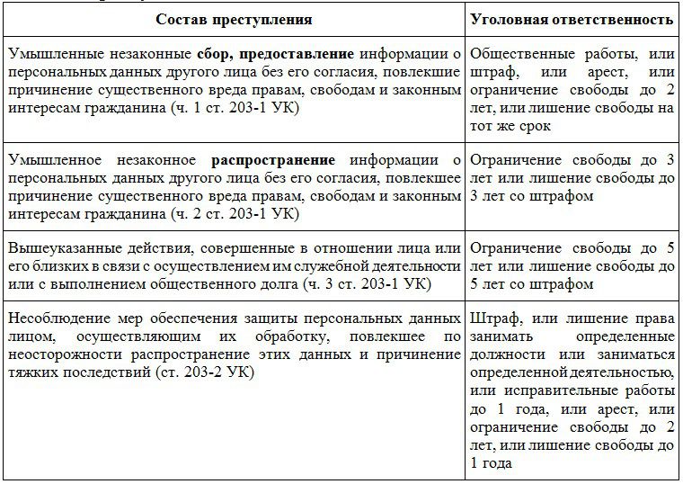 уголовная ответственность