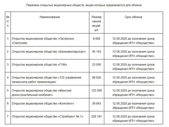 крупнейшие пао рф. акционерные общества перечень. публичные акционерные общества в россии список. акционерные общества перечень. пао список компаний россии.