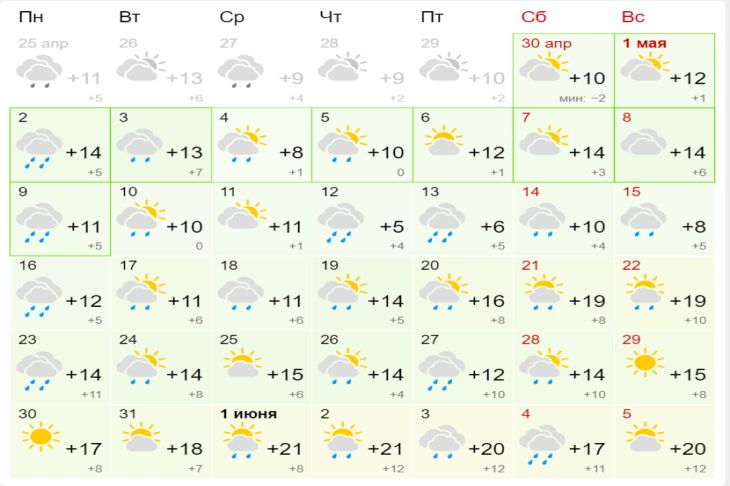 Погода в минске в июле. Погода в Минске 18 июля. Погода в Минске.