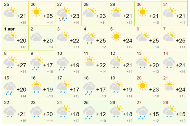 Витебск Погода