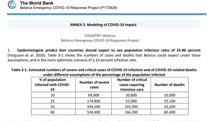 Всемирный банк дал прогноз для Беларуси по смертям от коронавируса