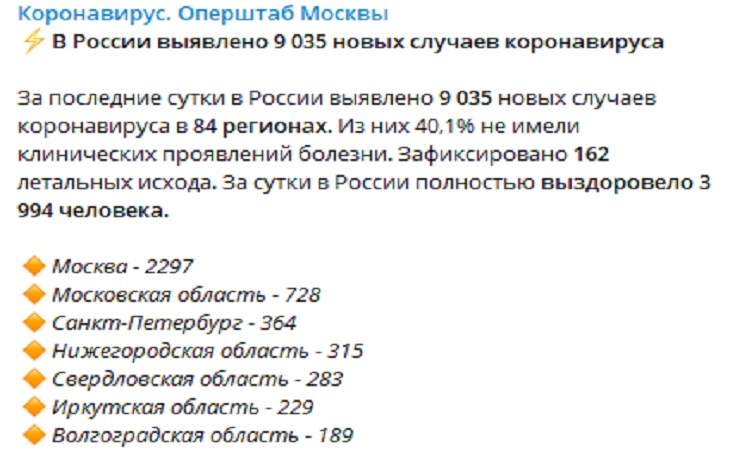В России более 9 тыс. новых случаев коронавируса за сутки