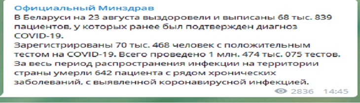 Более 70 тысяч белорусов заразились COVID-19 – Минздрав