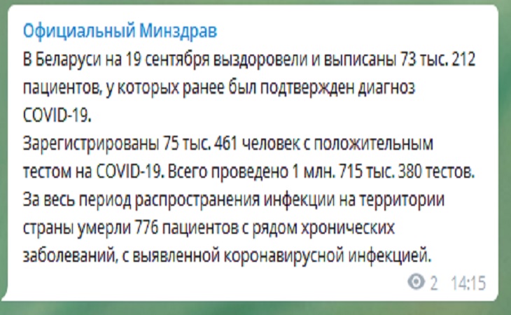 За сутки в Беларуси 231 человек заразился COVID-19 – Минздрав 