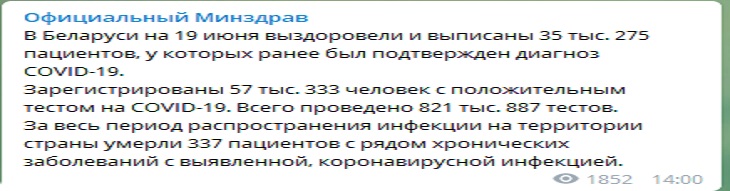 В Беларуси 57 333 случаев коронавируса. Прирост выздоровевших – 1 252 