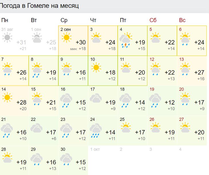Прогноз погоды в гродно по часам. Погода. Прогноз погоды на месяц. Погода в Белоруссии. Какая погода в биларусии.