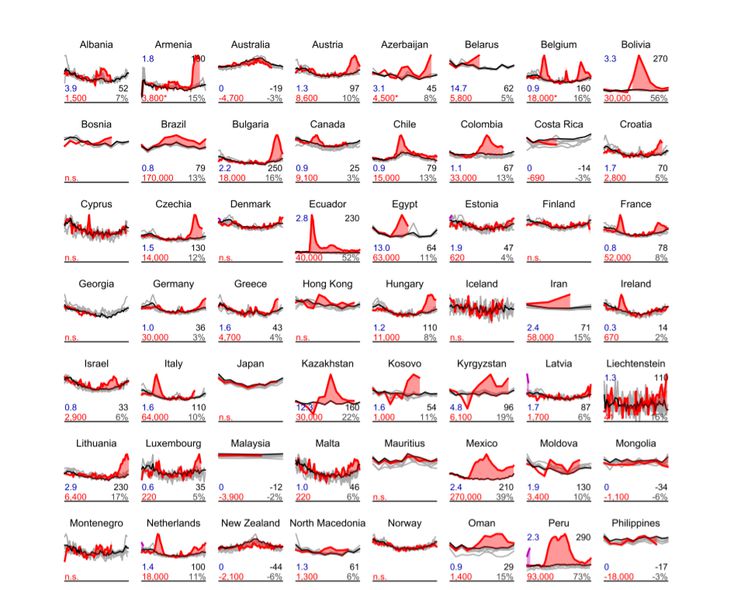 Ученые оценили данные о росте смертности от COVID-19 в Беларуси
