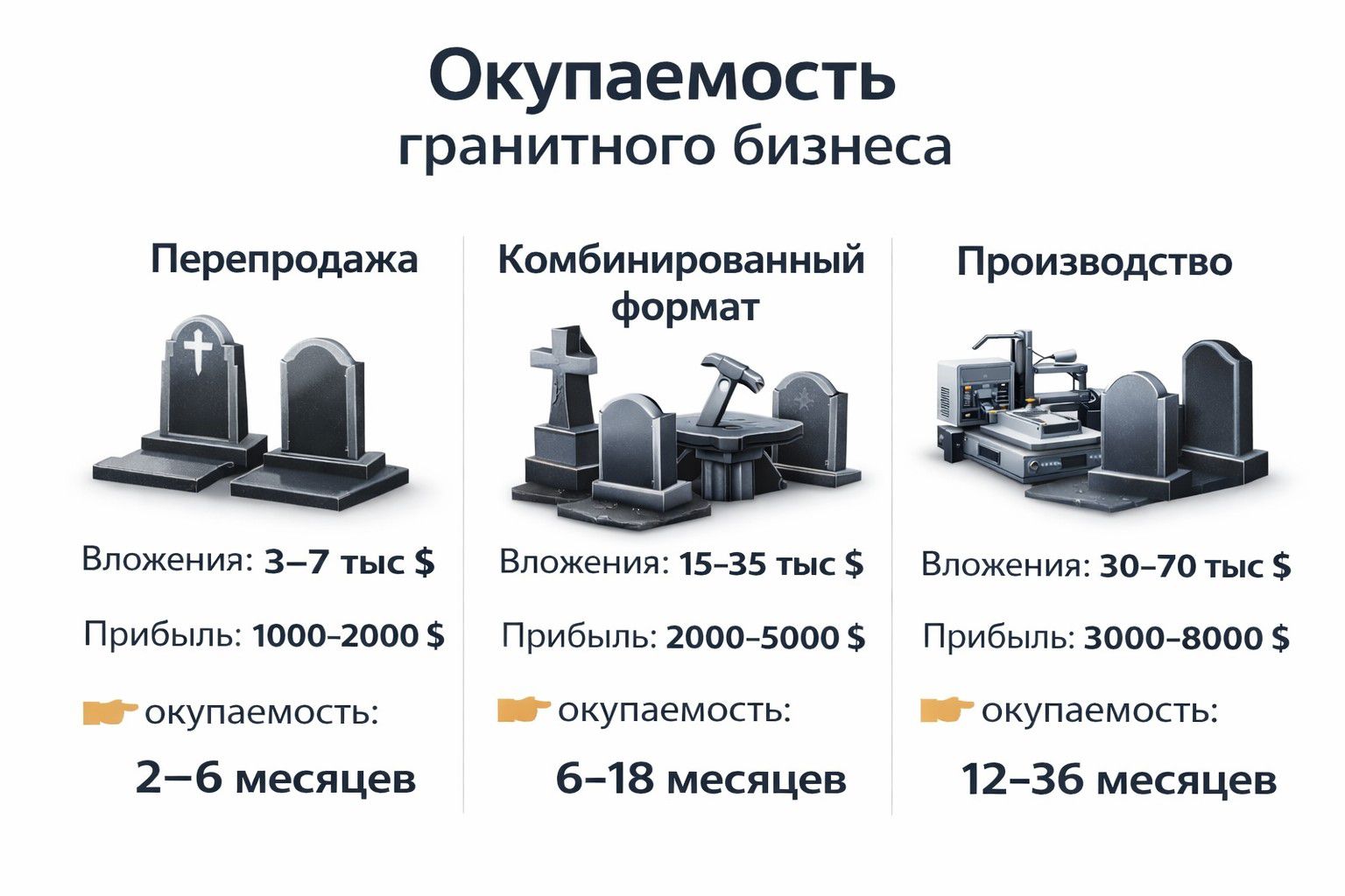 Как открыть гранитную мастерскую в Беларуси