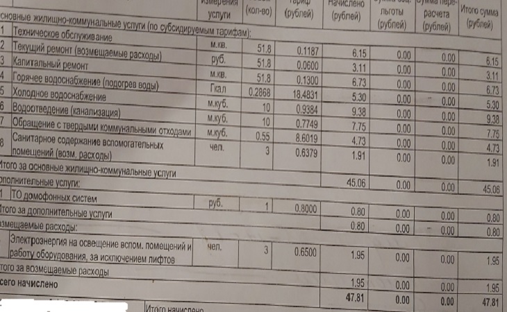 На сколько в Беларуси выросла коммуналка? Сравнили жировки за полтора года