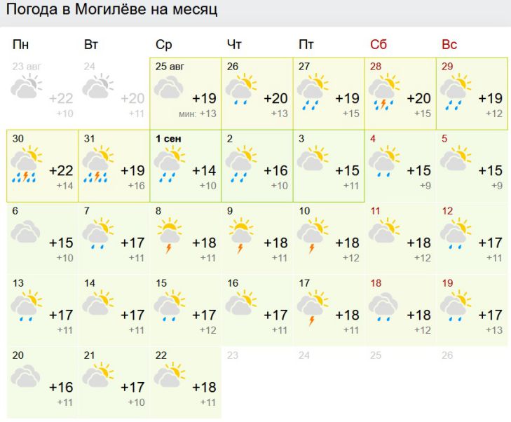 Прогноз на сегодня могилев. Погода в Минске. Погода на сентябрь 2022. Погода на сентябрь 2021. Погода в Могилеве.