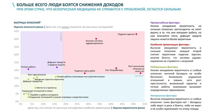 Главные страхи белорусов в пандемию коронавируса