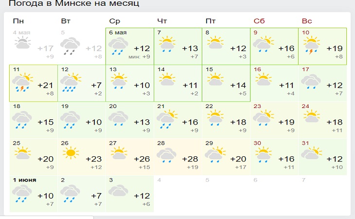 В Беларусь идет жаркая погода: резко изменен прогноз на май