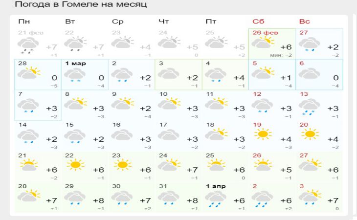 Прогноз погоды в гродно по часам. Погода в Гомеле. Погода в Гродно. Гродно климат по месяцам. Погода в Гомеле на месяц.